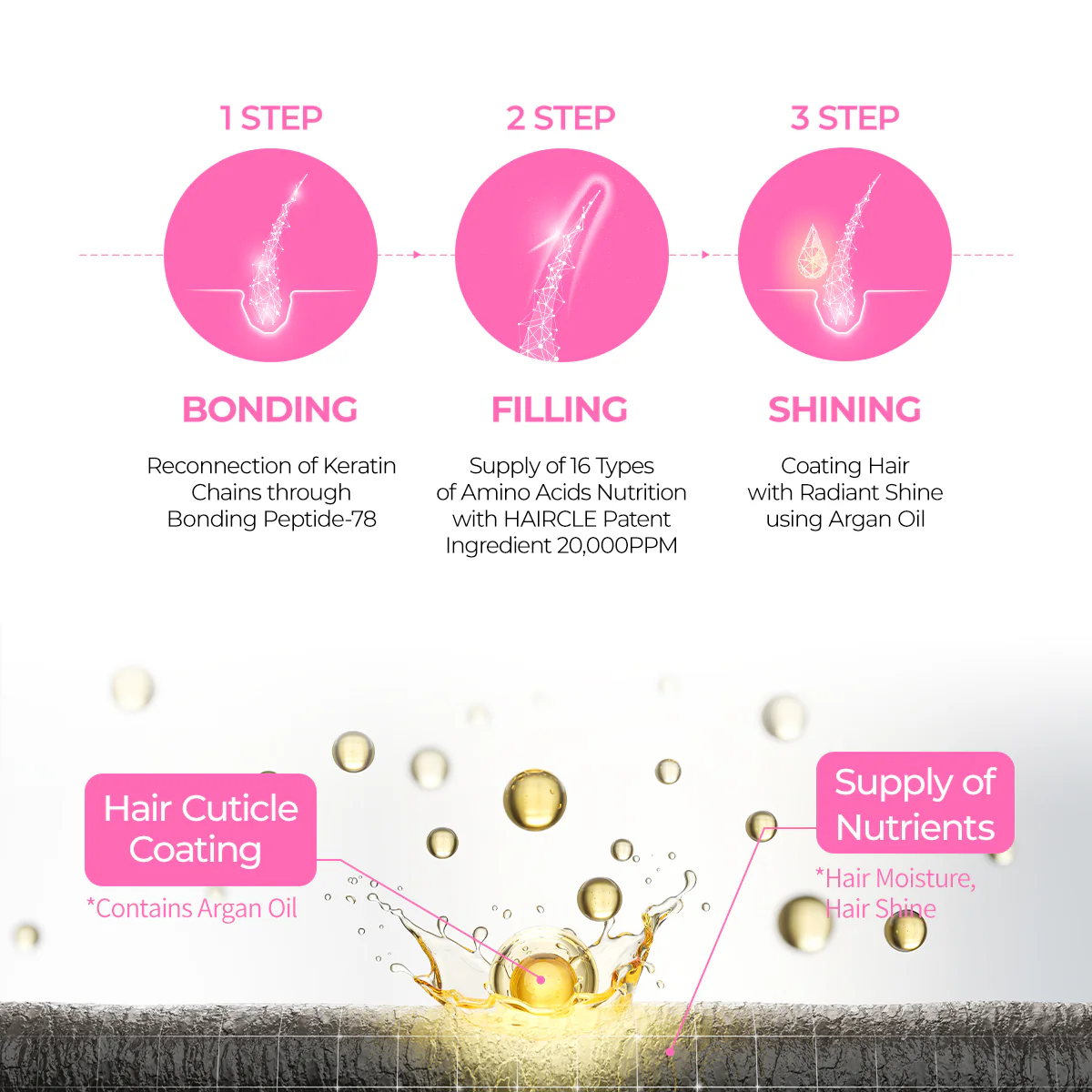 [2+1 Lucky Deals] Bondex Protein Bonding Remodeling Clinic Line - Image 9